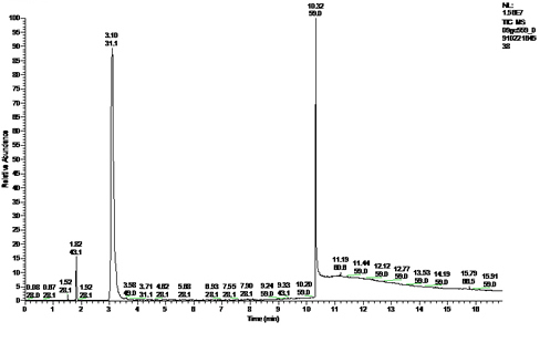 gcms spectrum